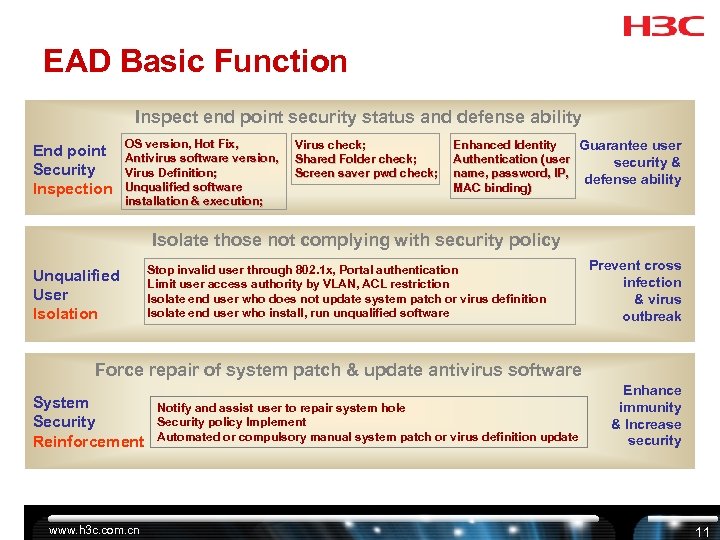 EAD Basic Function Inspect end point security status and defense ability End point Security