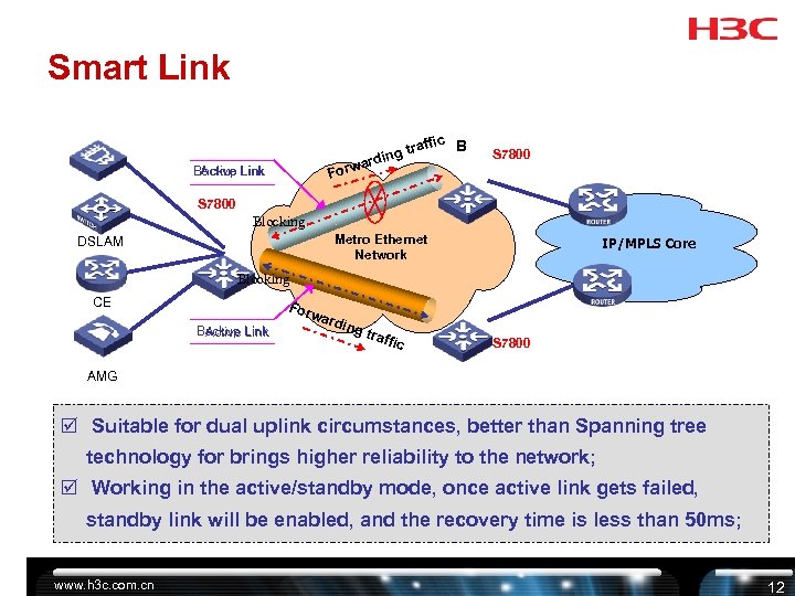 Smart Link ffic B g tra rdin a Forw Active Backup Link S 7800