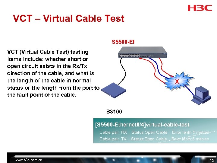 VCT – Virtual Cable Test S 5500 -EI VCT (Virtual Cable Test) testing items