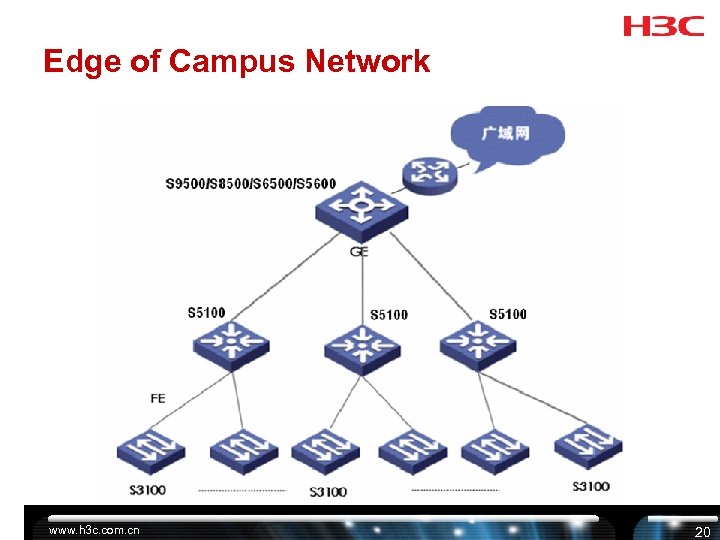 Edge of Campus Network S 9500/S 7500 E/S 7500 S 5500 S 3100 -EI