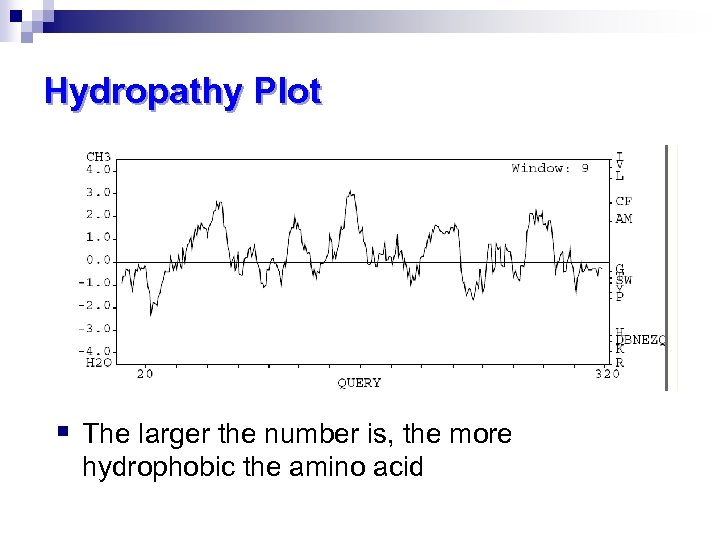 Hydropathy Plot § The larger the number is, the more hydrophobic the amino acid