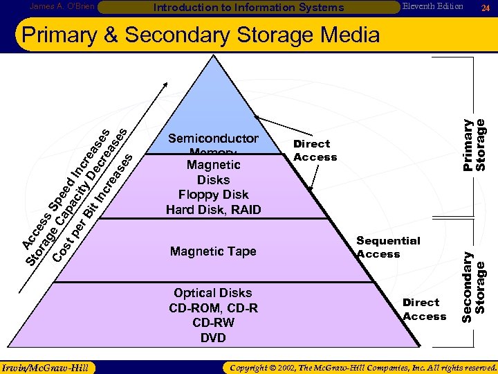 James A. O’Brien Eleventh Edition Introduction to Information Systems 24 Magnetic Tape Optical Disks