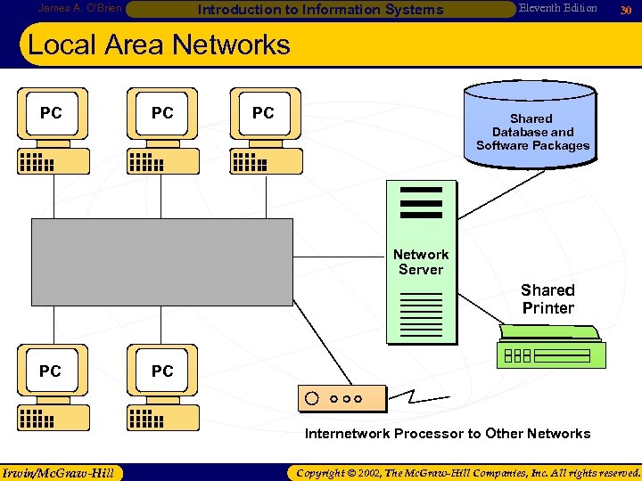 Introduction to Information Systems James A. O’Brien Eleventh Edition 30 Local Area Networks PC