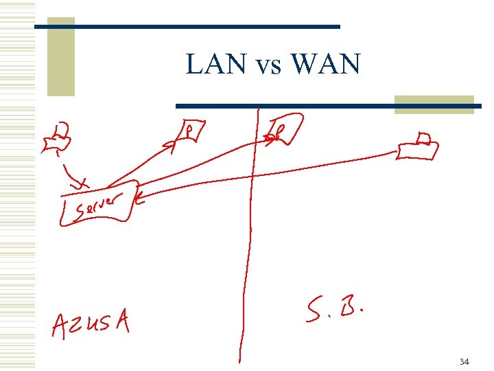 LAN vs WAN 34 