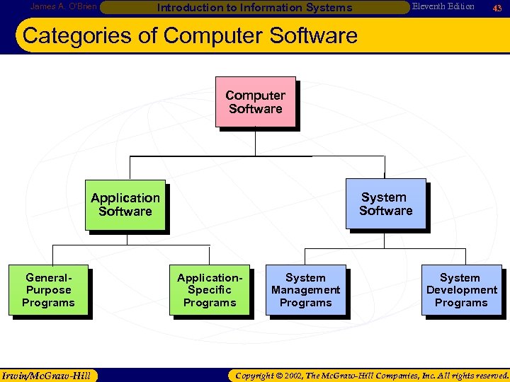 James A. O’Brien Introduction to Information Systems Eleventh Edition 43 Categories of Computer Software