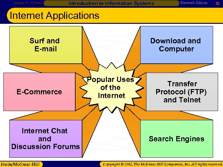 James A. O’Brien Introduction to Information Systems Eleventh Edition 52 Internet Applications Download and