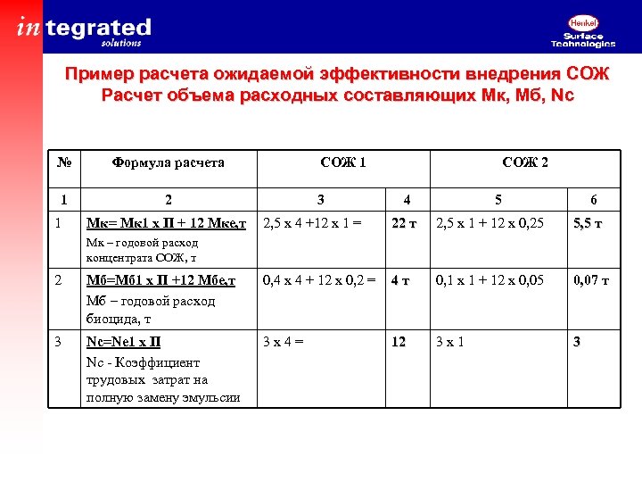 Пример расчета ожидаемой эффективности внедрения СОЖ Расчет объема расходных составляющих Мк, Мб, Nc №