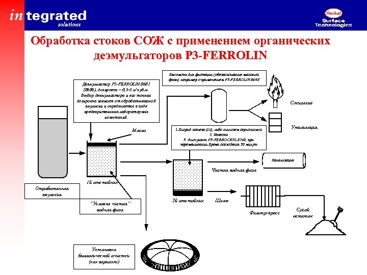 Обработка стоков СОЖ с применением органических деэмульгаторов P 3 -FERROLIN Деэмульгатор P 3 -FERROLIN