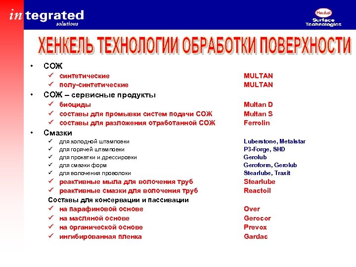  • СОЖ ü синтетические ü полу-синтетические • СОЖ – сервисные продукты ü биоциды