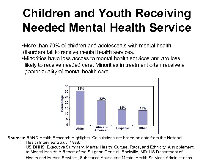 Children and Youth Receiving Needed Mental Health Service • More than 70% of children