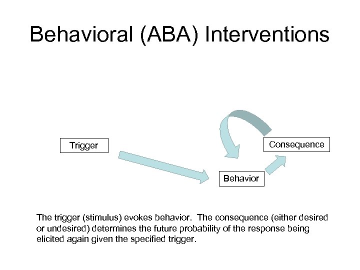 Behavioral (ABA) Interventions Consequence Trigger Behavior The trigger (stimulus) evokes behavior. The consequence (either