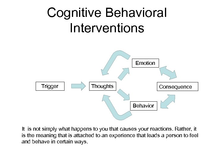 Cognitive Behavioral Interventions Emotion Trigger Thoughts Consequence Behavior It is not simply what happens