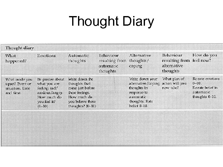 Thought Diary 