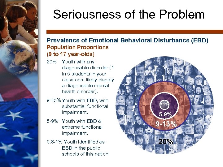 Seriousness of the Problem Prevalence of Emotional Behavioral Disturbance (EBD) Population Proportions (9 to