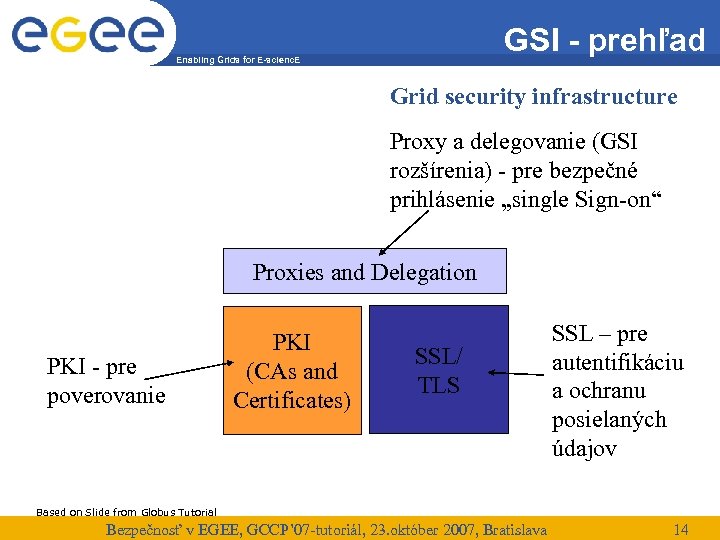 GSI - prehľad Enabling Grids for E-scienc. E Grid security infrastructure Proxy a delegovanie