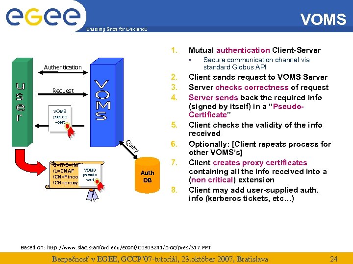 VOMS Enabling Grids for E-scienc. E 1. Mutual authentication Client-Server • Authentication 2. 3.