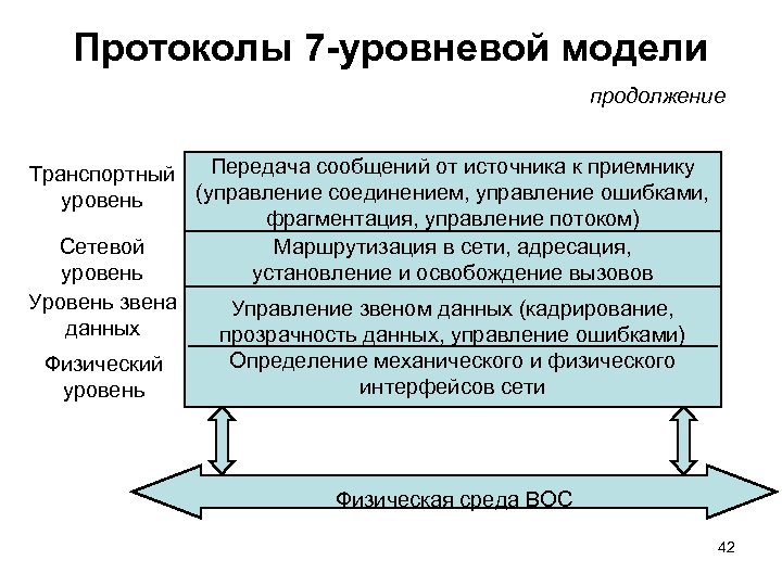 Какой этап развития технологии открытых систем связан с созданием первого risc процессора