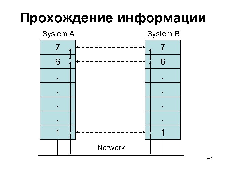 Прохождение информации System A System B 7 7 6 6 . . . .