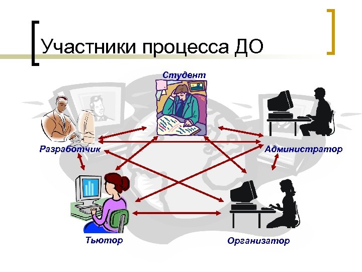 Участники процесса ДО Студент Разработчик Тьютор Администратор Организатор 