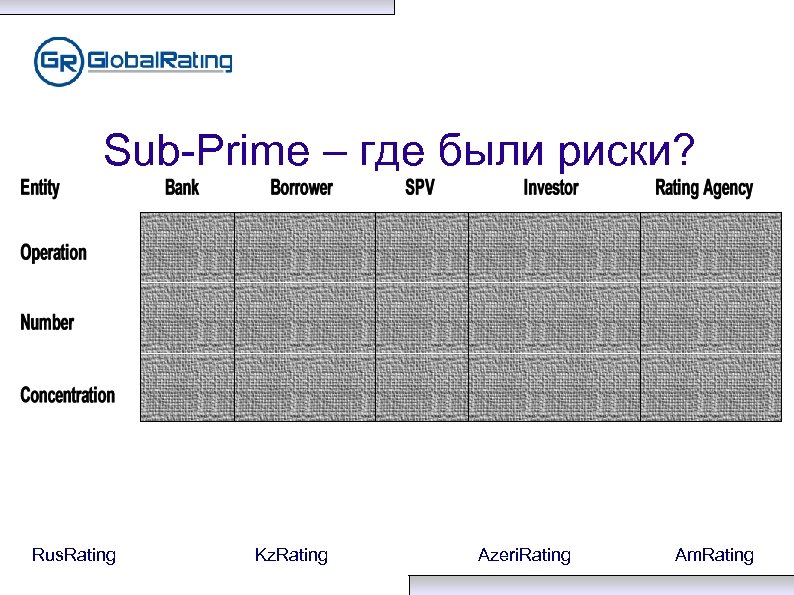 Sub-Prime – где были риски? Rus. Rating Kz. Rating Azeri. Rating Am. Rating 