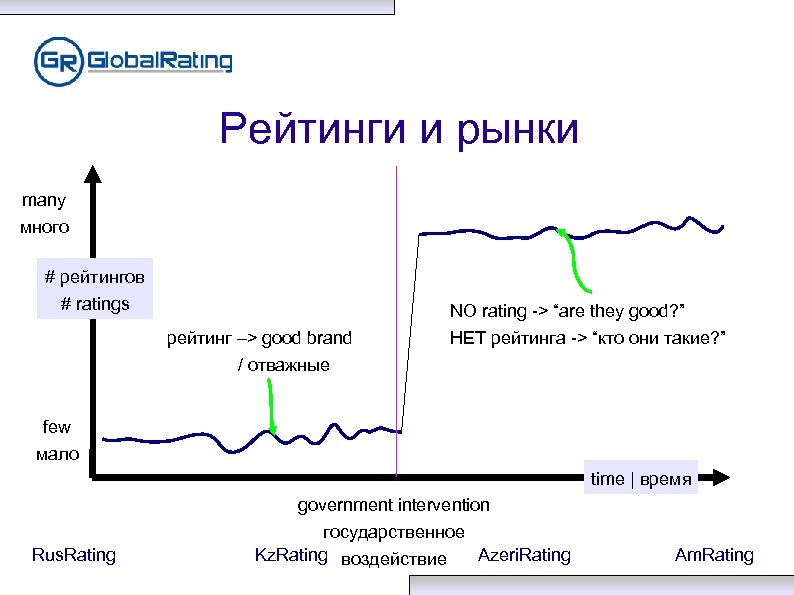 Рейтинги и рынки many много # рейтингов # ratings рейтинг –> good brand /