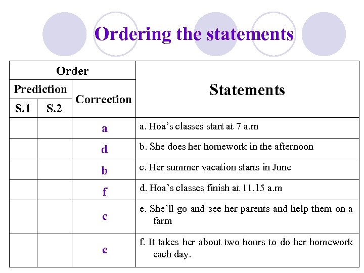 Ordering the statements Order Prediction S. 1 S. 2 Correction Statements a a. Hoa’s