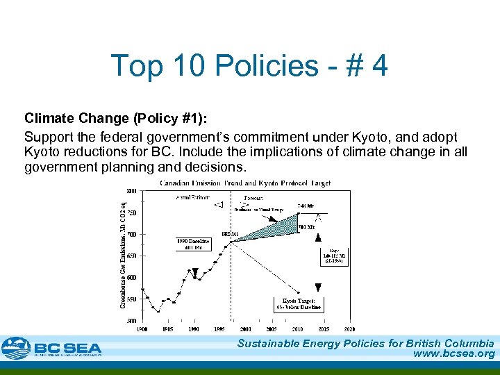 Top 10 Policies - # 4 Climate Change (Policy #1): Support the federal government’s