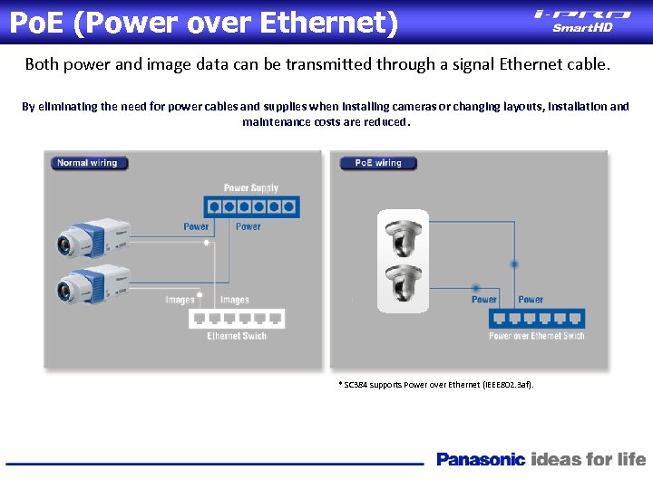 Po. E (Power over Ethernet) Both power and image data can be transmitted through