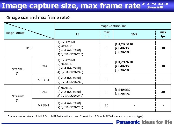 Image capture size, max frame rate <Image size and max frame rate> Image Capture