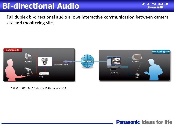 Bi-directional Audio Full duplex bi-directional audio allows interactive communication between camera site and monitoring