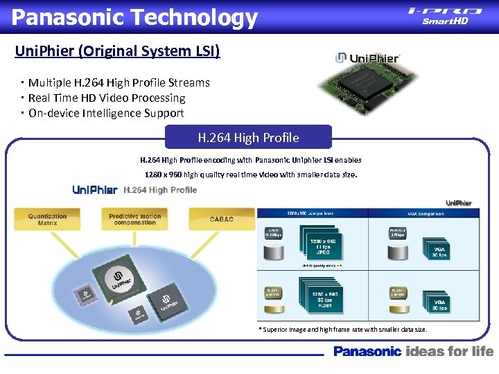 Panasonic Technology Uni. Phier (Original System LSI) ・ Multiple H. 264 High Profile Streams