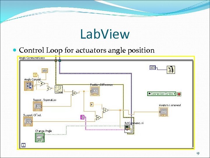 Lab. View Control Loop for actuators angle position 19 