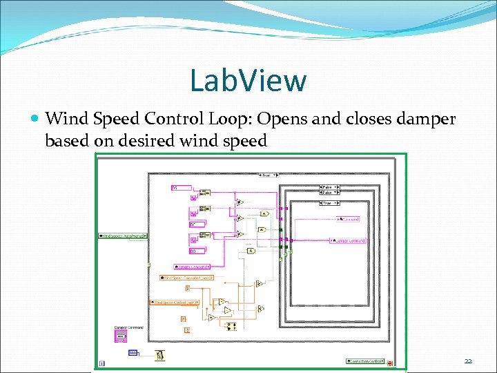Lab. View Wind Speed Control Loop: Opens and closes damper based on desired wind