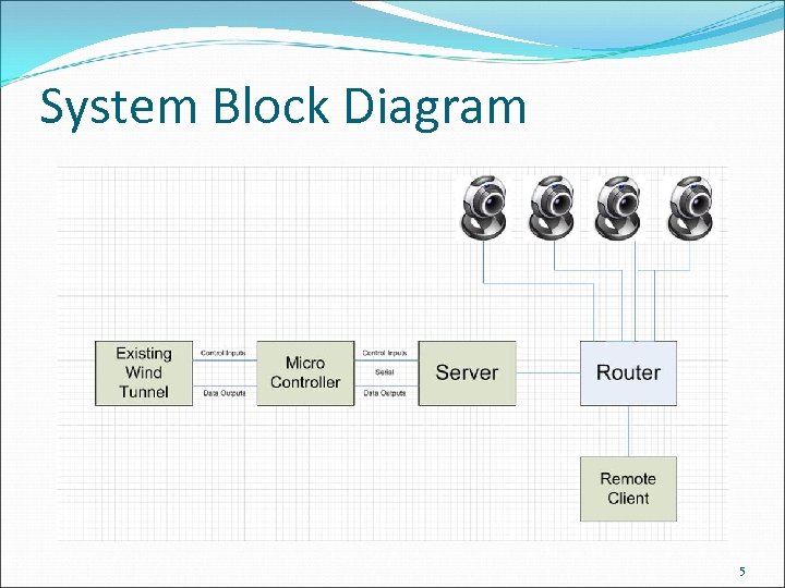 System Block Diagram 5 
