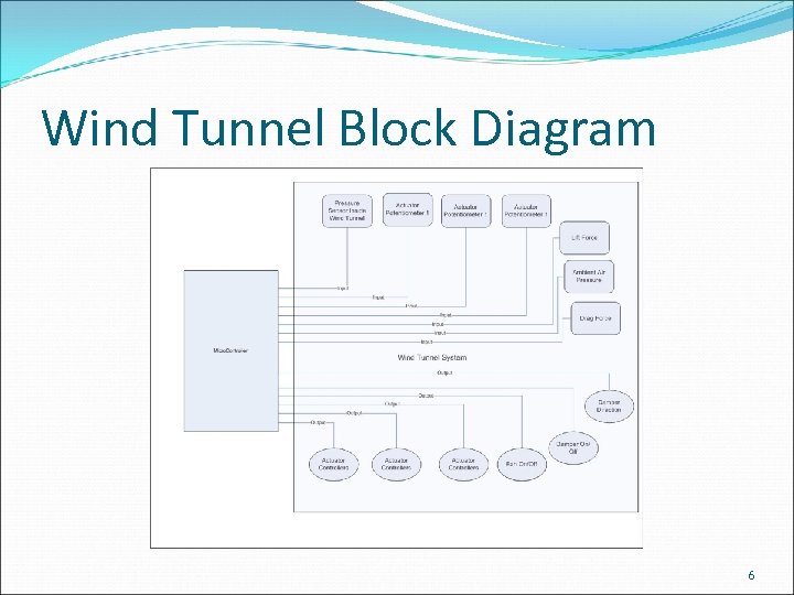 Wind Tunnel Block Diagram 6 