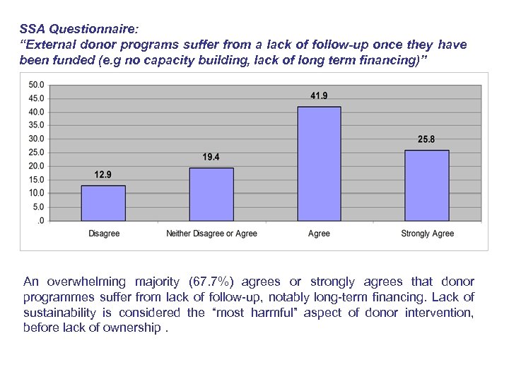 SSA Questionnaire: “External donor programs suffer from a lack of follow-up once they have