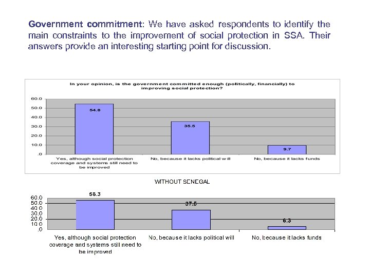 Government commitment: We have asked respondents to identify the main constraints to the improvement