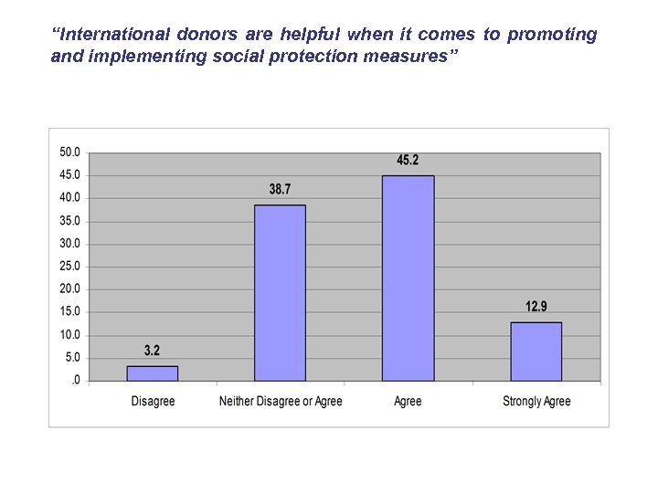 “International donors are helpful when it comes to promoting and implementing social protection measures”