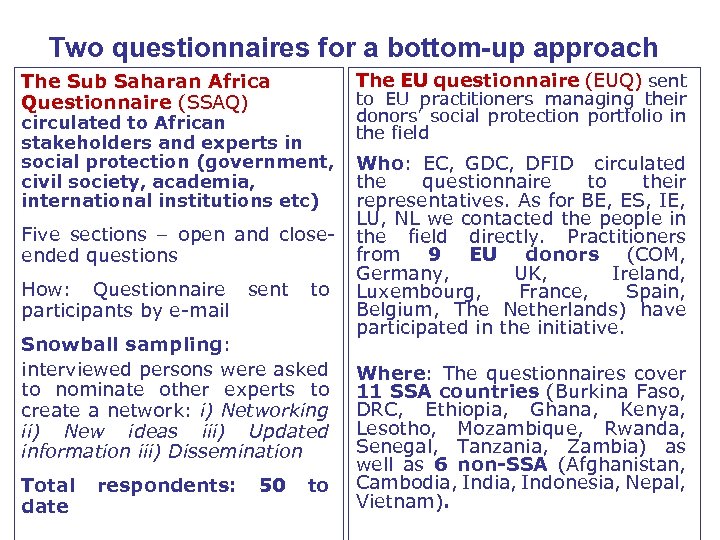 Two questionnaires for a bottom-up approach The EU questionnaire (EUQ) sent The Sub Saharan