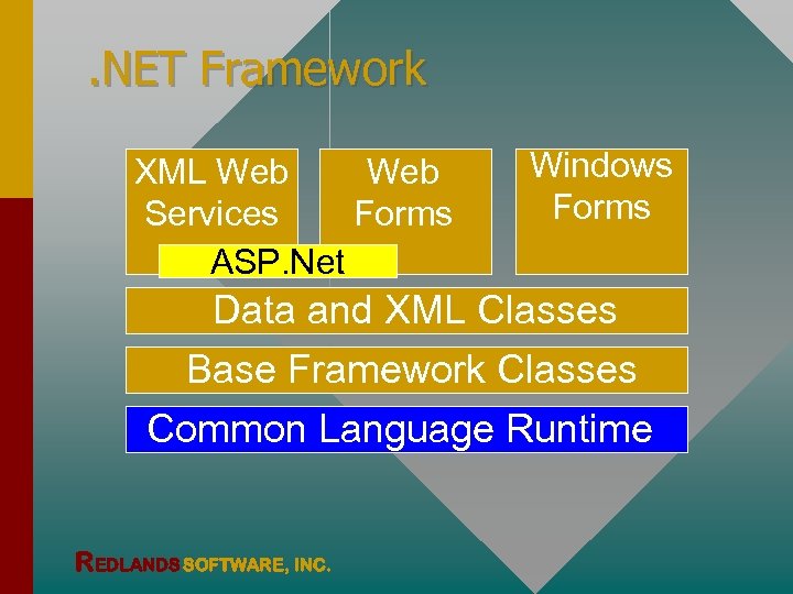 . NET Framework XML Web Services Forms ASP. Net Windows Forms Data and XML
