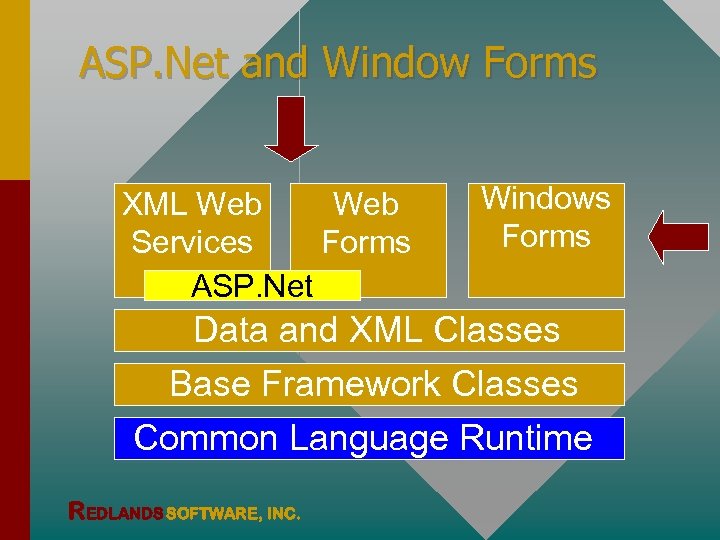 ASP. Net and Window Forms XML Web Services Forms ASP. Net Windows Forms Data