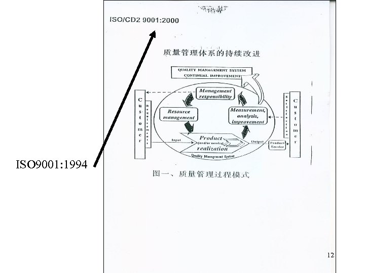 ISO 9001: 1994 12 