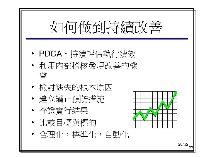 如何做到持續改善 • PDCA，持續評估執行績效 • 利用內部稽核發現改善的機 會 • 檢討缺失的根本原因 • 建立矯正預防措施 • 查證實行結果 • 比較目標與標的