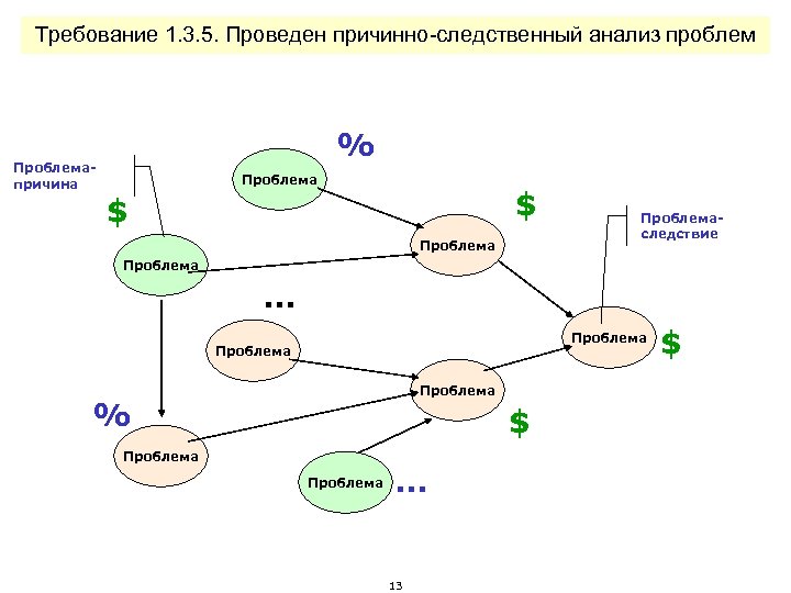 Причинно следственная цепочка почему гольфстрим может остановиться. Причинно Следственный анализ проблем. Граф причинно следственных связей. Проведите анализ причинно-следственных связей в бизнесе. Метод причинно-Следственного анализа предполагает.