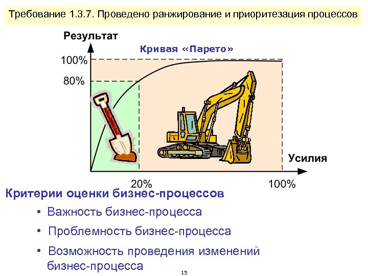 Ранжирование требований. Регламент по приоритезации погрузчика.