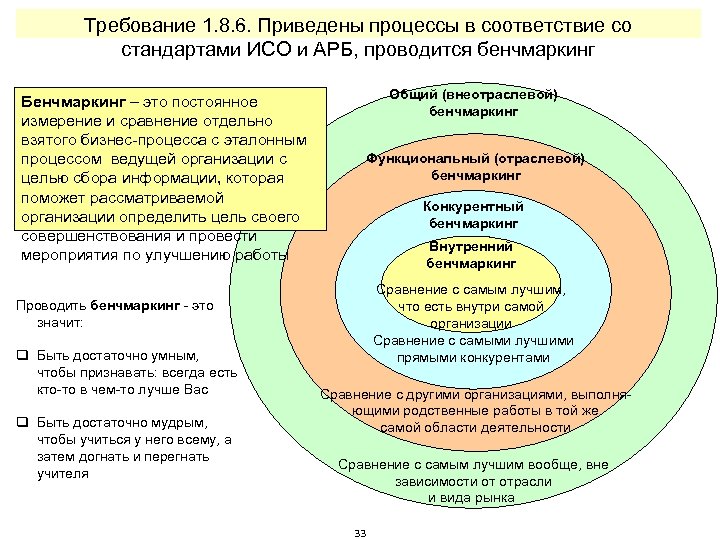 Требование 1. 8. 6. Приведены процессы в соответствие со стандартами ИСО и АРБ, проводится