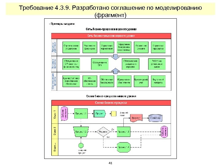 Образец матрица образец модель образец схема