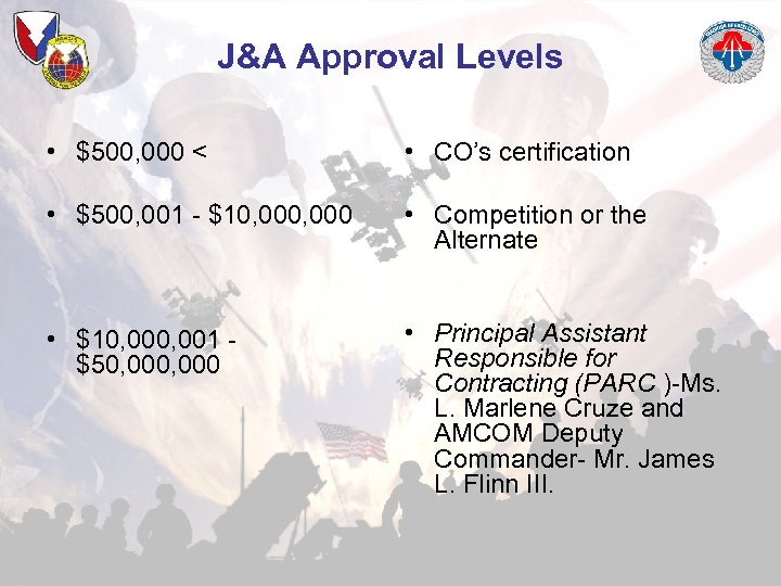 J&A Approval Levels • $500, 000 < • CO’s certification • $500, 001 -