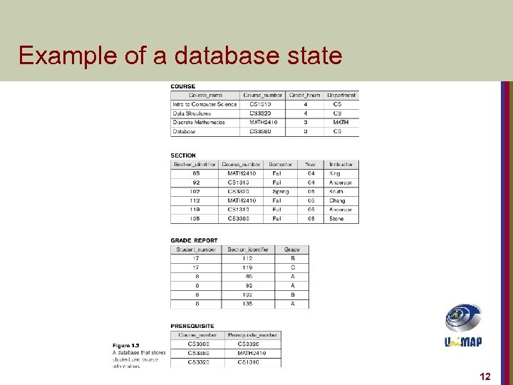 Example of a database state 12 