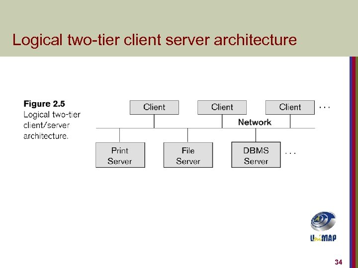 Logical two-tier client server architecture 34 
